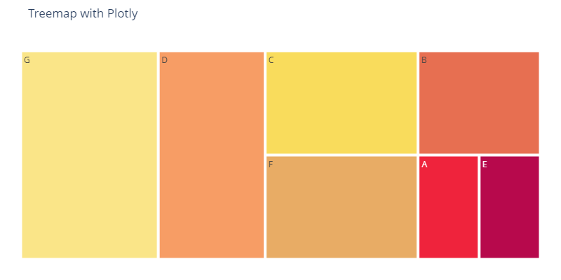 Creating a Treemap with Plotly Express